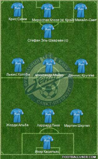 Zenit St. Petersburg Formation 2013
