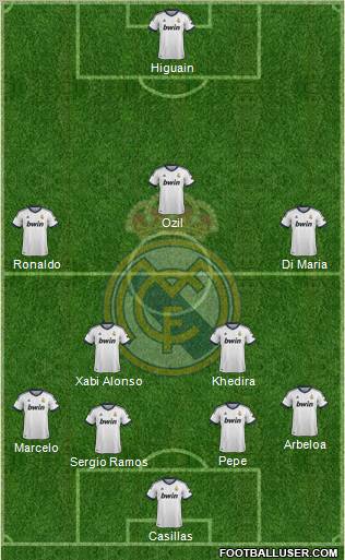 Real Madrid C.F. Formation 2013