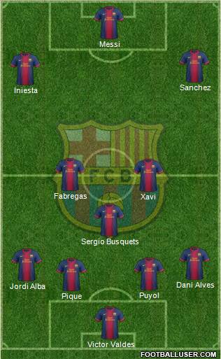 F.C. Barcelona Formation 2013