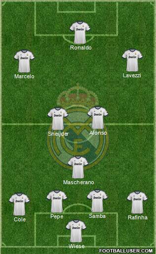 Real Madrid C.F. Formation 2013