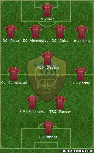 AS Roma Formation 2013