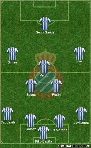R.C.D. Espanyol de Barcelona S.A.D. Formation 2013