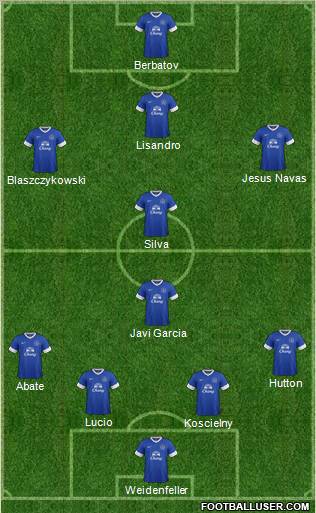 Everton Formation 2013
