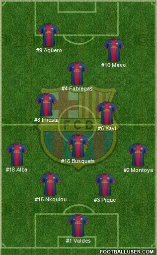 F.C. Barcelona Formation 2013