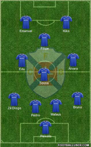 C.F. Os Belenenses - SAD Formation 2013