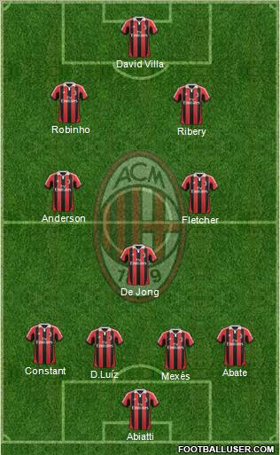 A.C. Milan Formation 2013