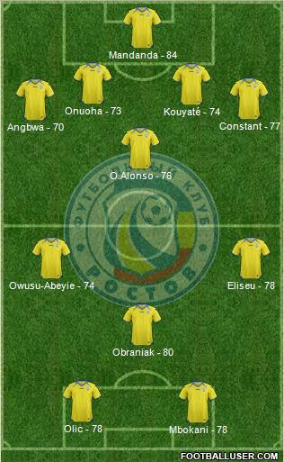 FC Rostov Formation 2013