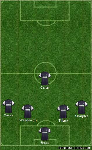 Southend United Formation 2013