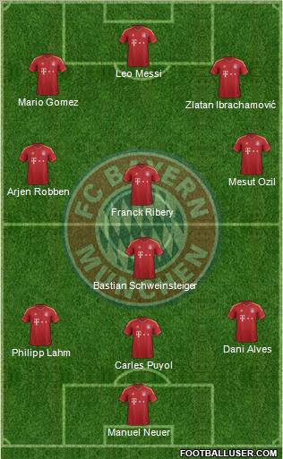 FC Bayern München Formation 2013