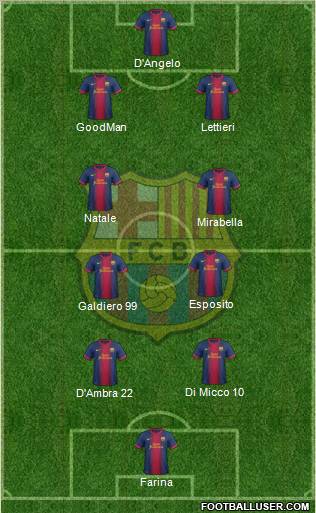 F.C. Barcelona Formation 2013