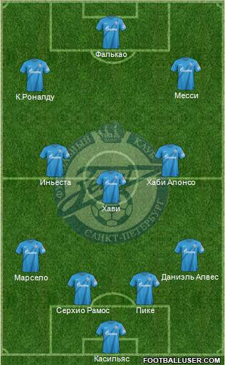 Zenit St. Petersburg Formation 2013