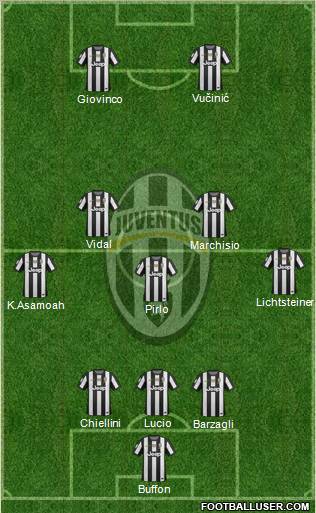 Juventus Formation 2013