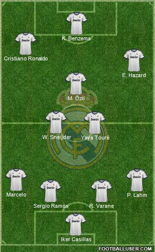 Real Madrid C.F. Formation 2013