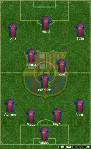 F.C. Barcelona Formation 2013