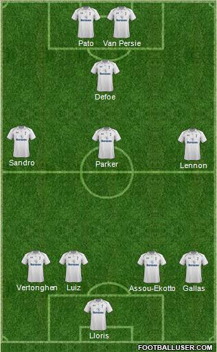 Tottenham Hotspur Formation 2013