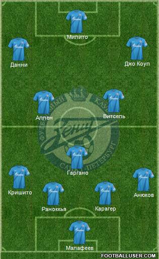 Zenit St. Petersburg Formation 2013