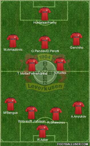 Bayer 04 Leverkusen Formation 2013