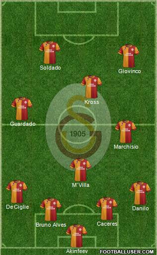 Galatasaray SK Formation 2013