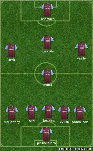 West Ham United Formation 2013