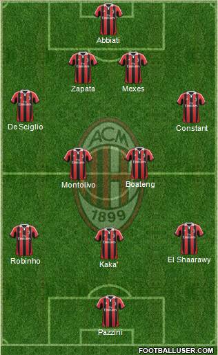 A.C. Milan Formation 2013