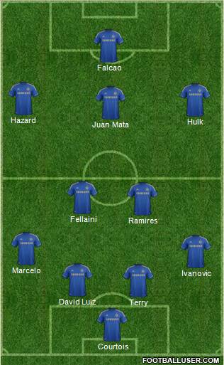 Chelsea Formation 2013