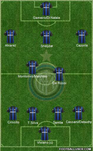 F.C. Internazionale Formation 2013