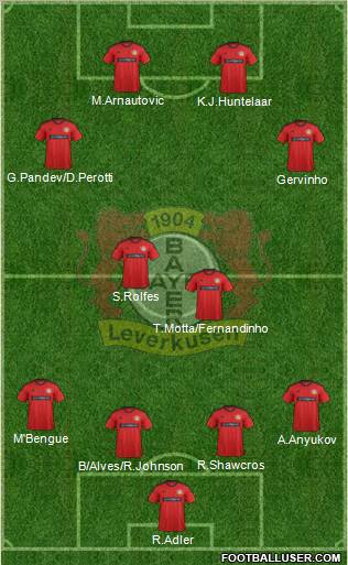 Bayer 04 Leverkusen Formation 2013