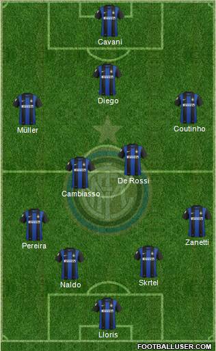 F.C. Internazionale Formation 2013