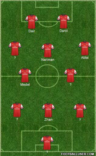 Arsenal Formation 2013