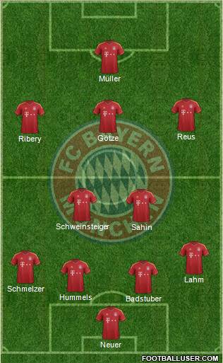 FC Bayern München Formation 2013