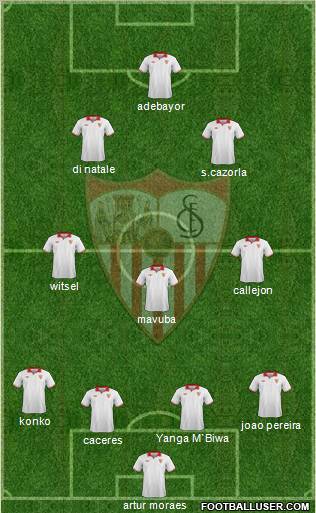 Sevilla F.C., S.A.D. Formation 2013