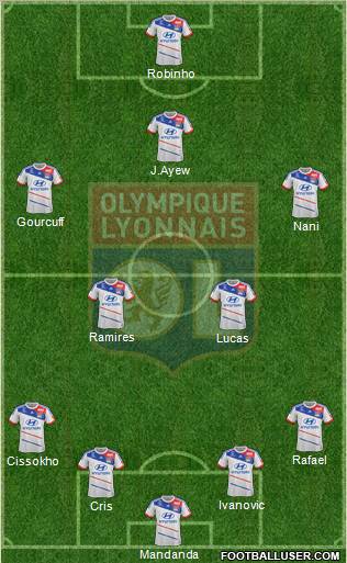 Olympique Lyonnais Formation 2013