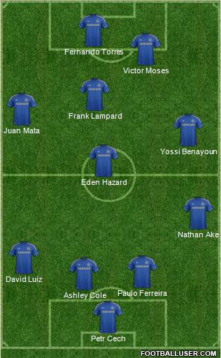 Chelsea Formation 2013