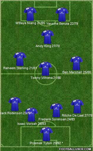 Leicester City Formation 2013