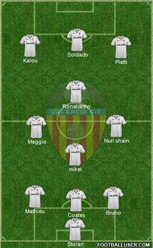 Valencia C.F., S.A.D. Formation 2013