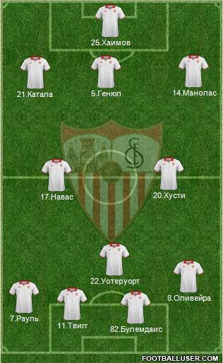 Sevilla F.C., S.A.D. Formation 2013