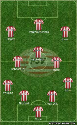 PSV Formation 2013