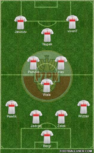 Poland Formation 2013