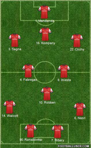 Arsenal Formation 2013