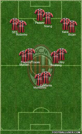 A.C. Milan Formation 2013