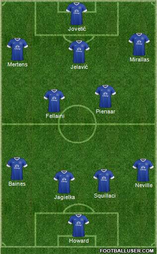 Everton Formation 2013