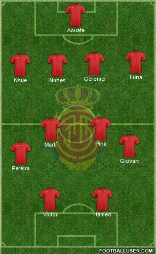 R.C.D. Mallorca S.A.D. Formation 2013