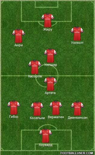 Arsenal Formation 2013