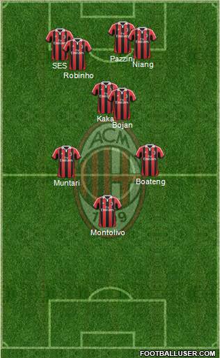 A.C. Milan Formation 2013