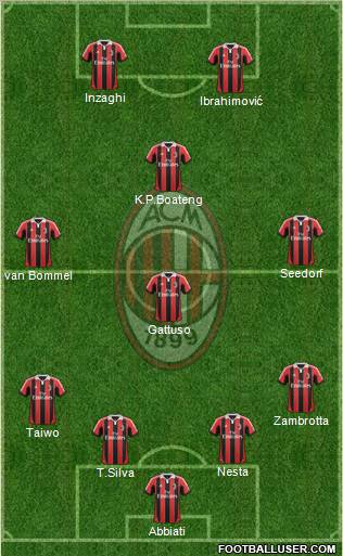 A.C. Milan Formation 2013