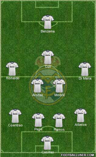 Real Madrid C.F. Formation 2013
