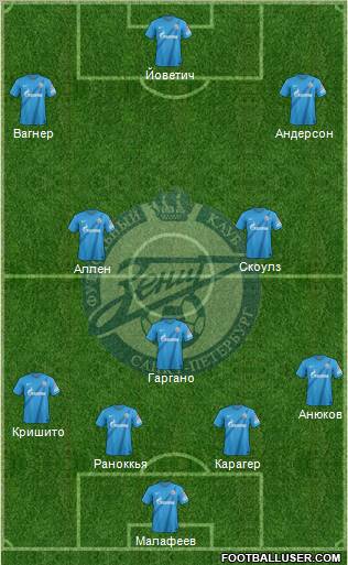 Zenit St. Petersburg Formation 2013