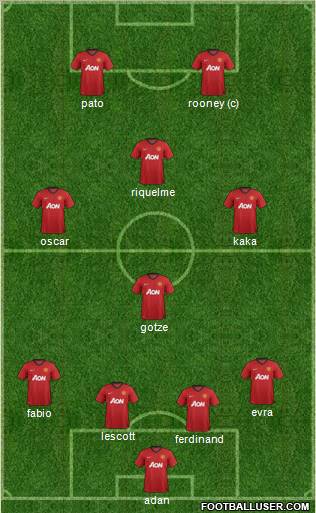 Manchester United Formation 2013