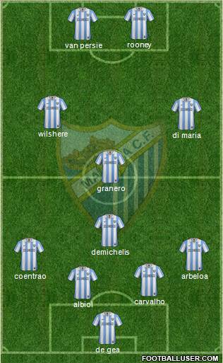 Málaga C.F., S.A.D. Formation 2013