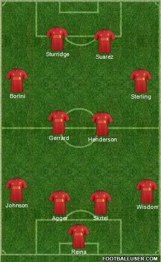 Liverpool Formation 2013